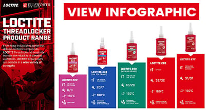 Henkel LOCTITE Infographic