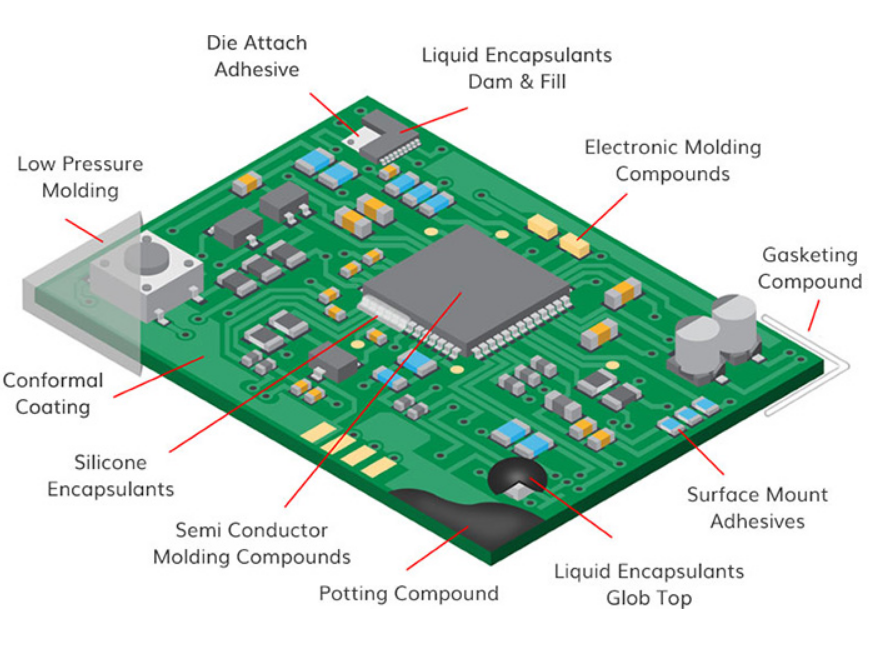 Electronic Component.png