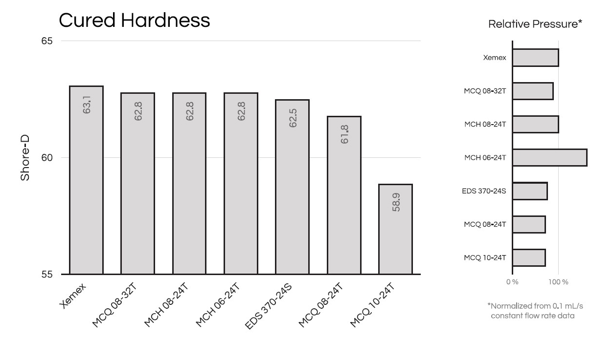 Resinlab EP1290 Gray Graph