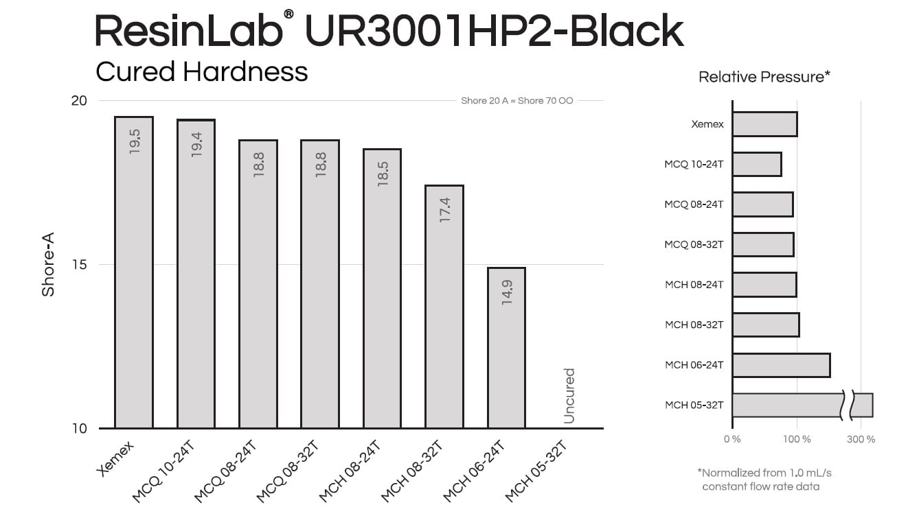 Resinlab UR3001HP2 Black Graph