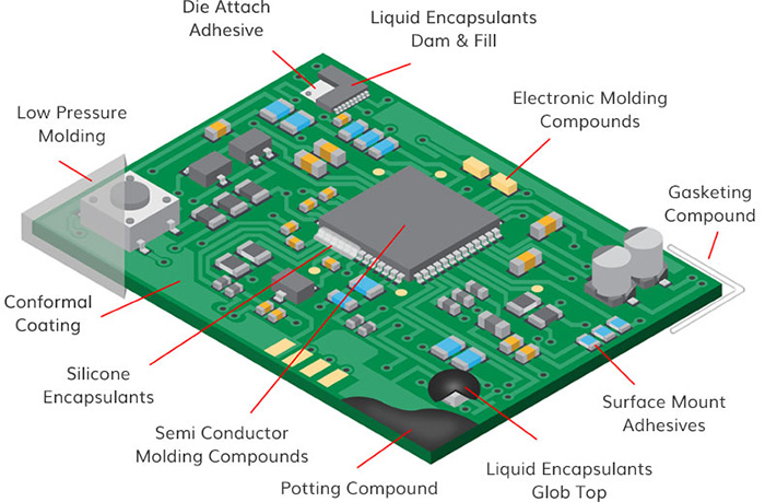 Electronic Component