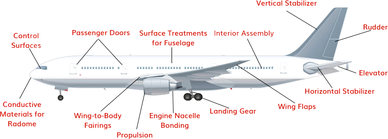 Henkel LOCTITE Aerospace